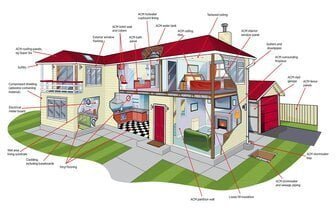 Asbestos-in-your-homes - Total Asbestos